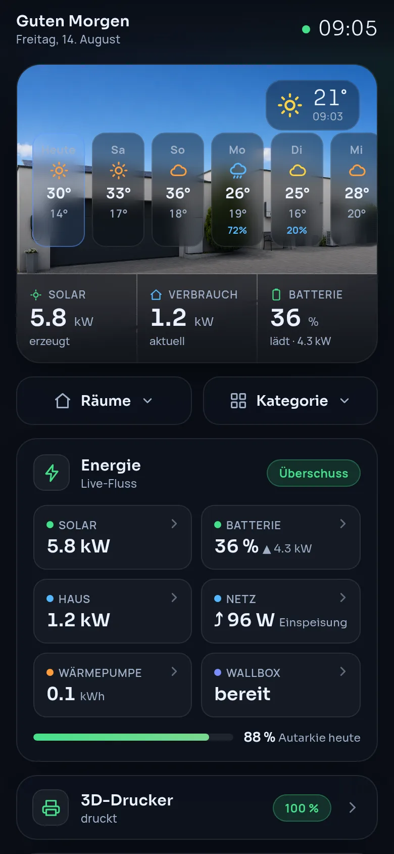 Handy-Dashboard als eigene Web-App: Wetter, Energie-Live-Fluss, Autarkie